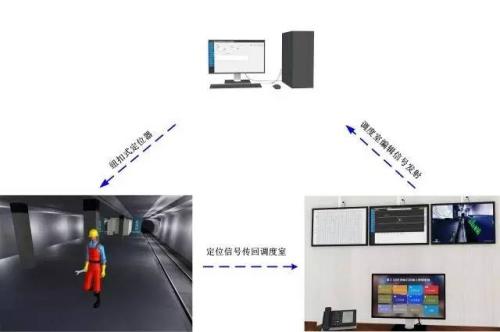 武乡县人员定位系统三号