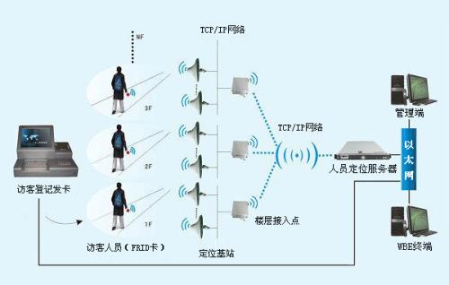 武乡县人员定位系统一号