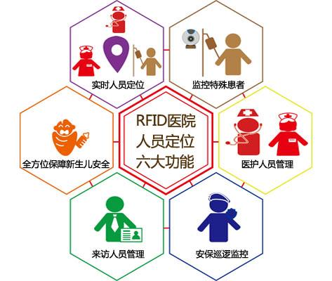 武乡县人员定位系统六号