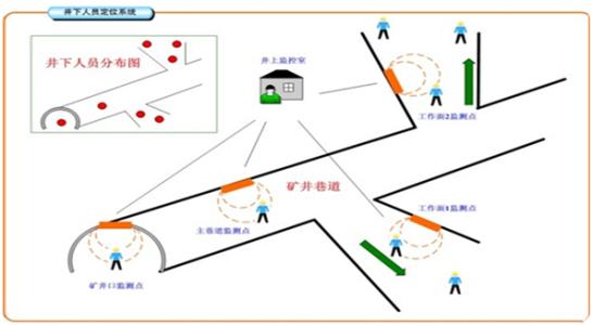 武乡县人员定位系统七号